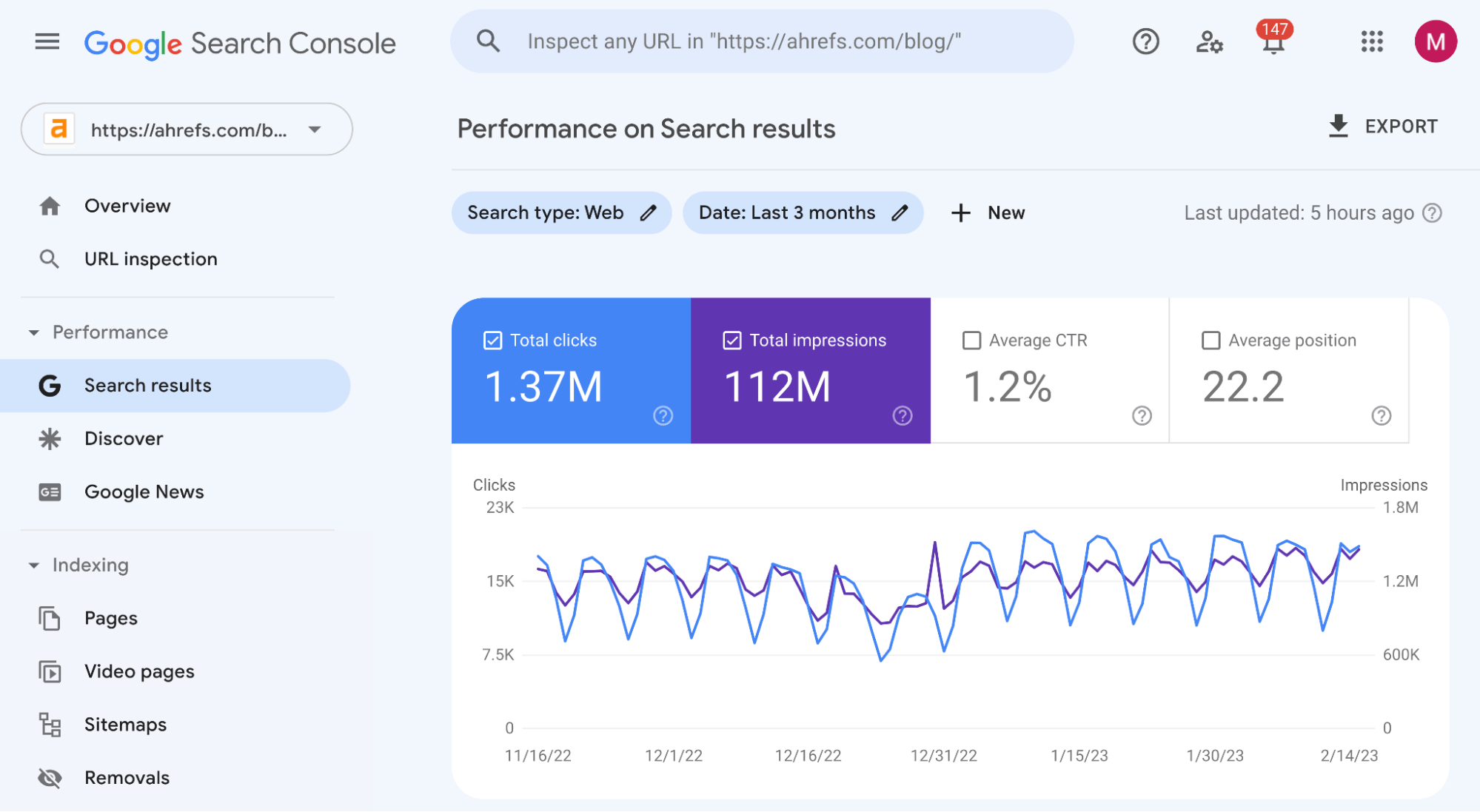 SEO Growth & Optimization